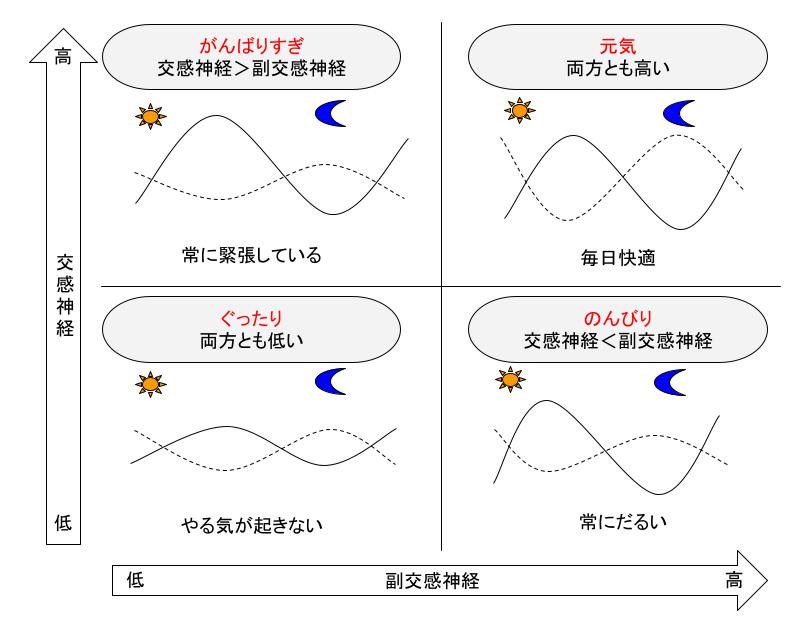 自律神経の乱れ 免疫力の低下 を解消 50歳からの腸を整えるヨガと食 ヨガジャーナルオンライン